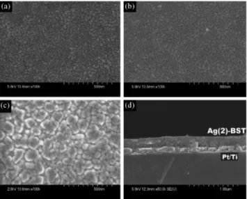 Fig. 1. X-ray diffraction (XRD) patterns of undoped BST, Ag(1)–BST,