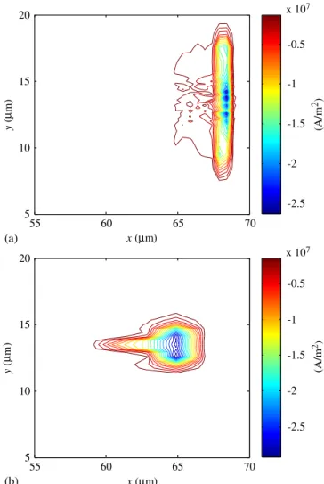 Figure 5. Simulated current density distributions on anode plates for (a) SCE I and (b) SCE II