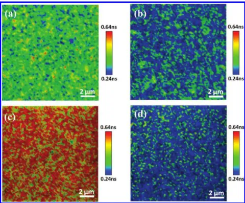 Figure 9. Exciton lifetime images for the reference (a,c) and plasmonic (b,d) samples