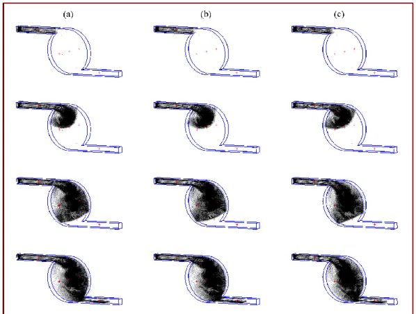 Figure 7. Filling process for three models: (a) single ramp model; (b) stretched hyperbolic  tangent model; and (c) quadratic model