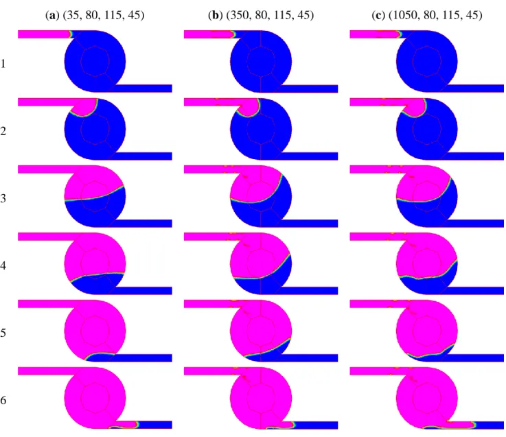 Figure 10. Filling process for various K. (a) K is 35° s/m, θ s  is 80°, θ lc  is 45° and θ uc  is 115°; 