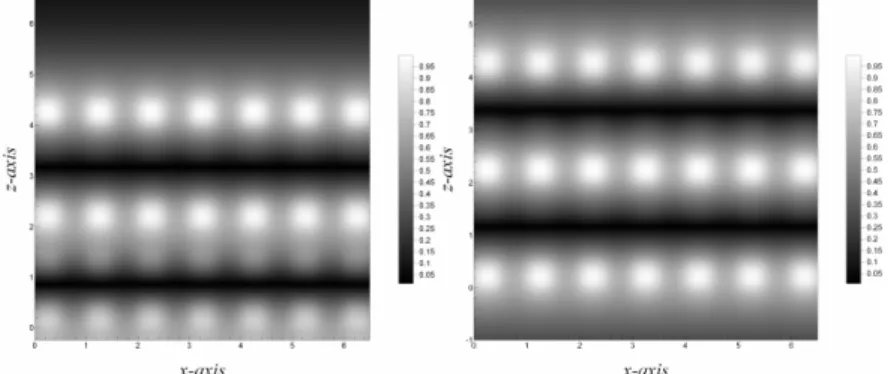 Fig. 7. the distribution of the electric field strength E y  at the normalized frequency 0.25, the 