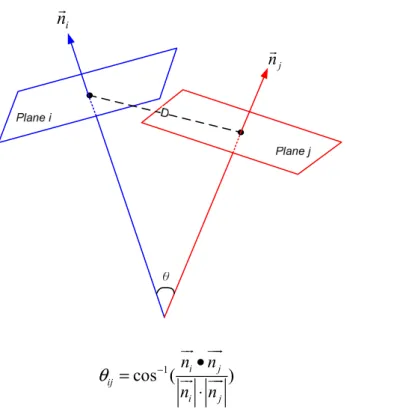 Figure 3.  Illustration of angle and distance criteria 