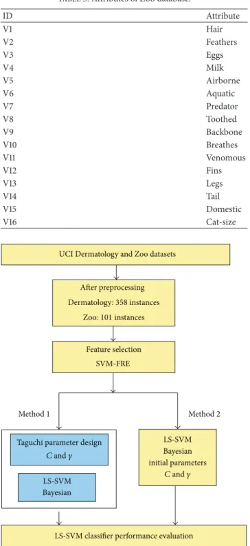 Figure 1: Research framework.