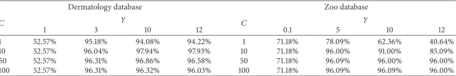 Table 4: Classification accuracy comparison.