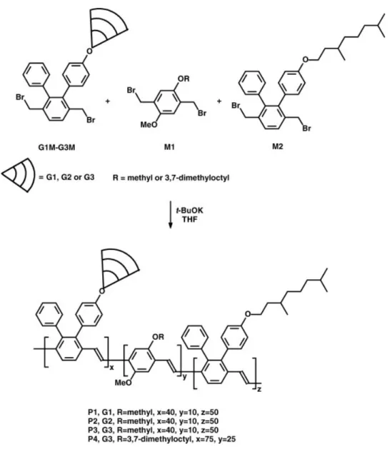 Table 1. Feed Ratio and Polymerization Results of Polymers P1–P4