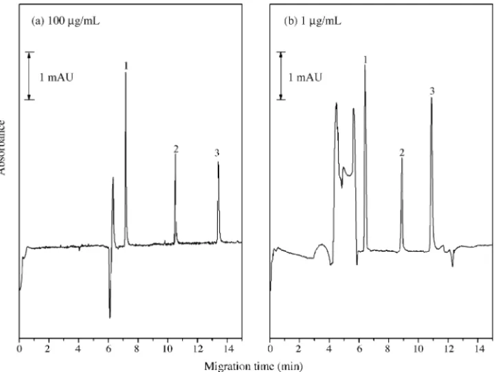 Fig. 2. Normal MEKC and sweeping MEKC analysis of flunitrazepam and its major metabolites