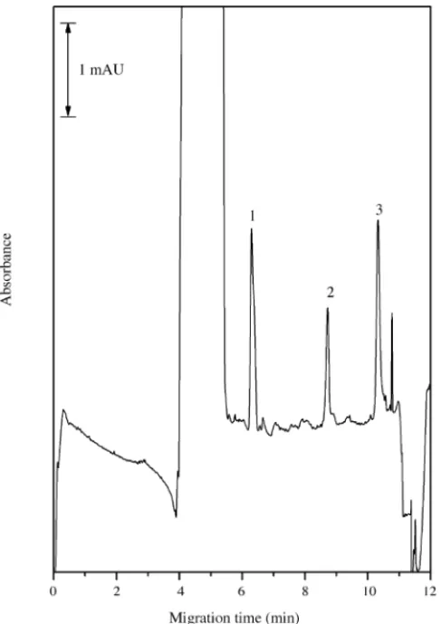 Fig. 2 depicts the results of normal MEKC and the sweeping MEKC separation of flunitrazepam, 7-aminoflunitrazepam, and N-desmethylflunitrazepam under optimized conditions