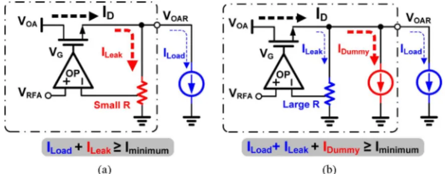 Fig. 5. Conventional solution for alleviating minimum load limitation in the capacitor-free LDO regulator