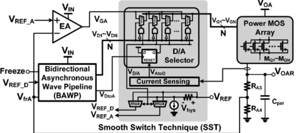 Fig. 9. Schematic of the switchable D/A LDO regulator.