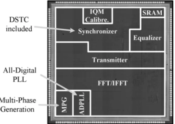 Fig. 9. Microphoto of the test chip in 0.13- m standard CMOS technology.