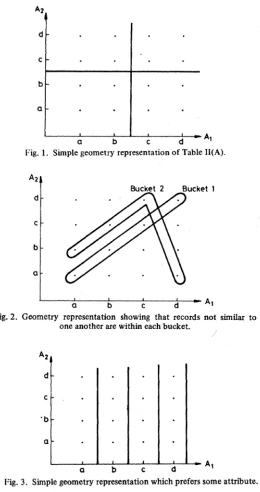 Fig. 1. Simple geometry representation of Table II(A). A2~ d c b a I. I ~ -A a b c d At