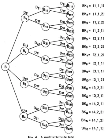 Fig. 4. A multiattribute tree.
