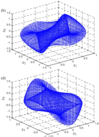 Fig. 5 Phase portrait for chaotic system ( 43)