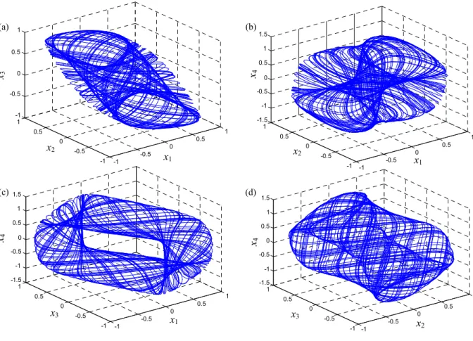 Fig. 7 Phase portrait for chaotic system ( 54)
