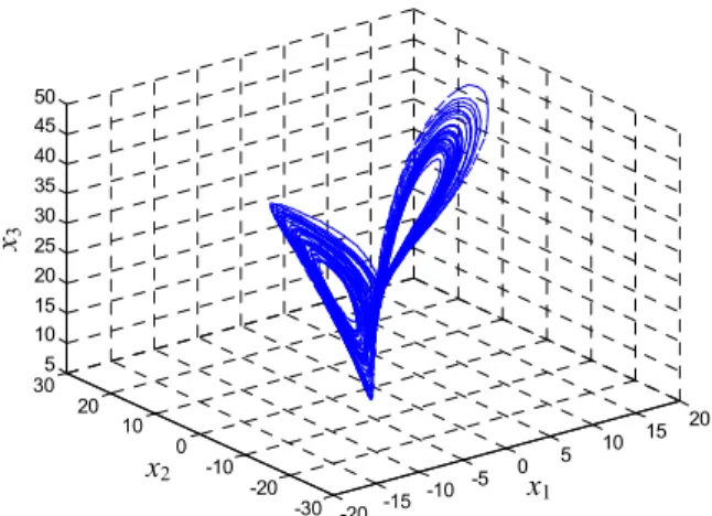 Fig. 1 Phase portrait for Lorenz with σ = 10, γ = 28, b = 8/3