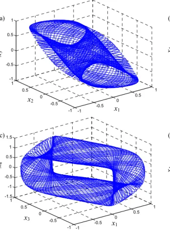 Fig. 4 Phase portrait for chaotic system ( 42)