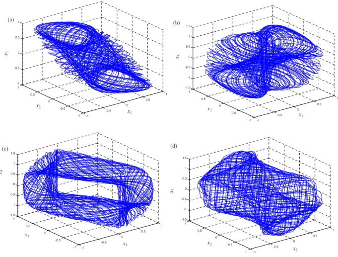 FIG. 5. 共Color online兲 Projections of phase portraits for chaotic system 共42兲 .