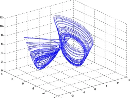 Fig. 1. Chaotic attractor of ﬂy-ball governor.