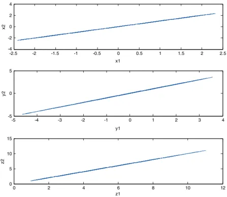 Fig. 2. State errors versus time of unidirectional coupled ﬂy-ball governor without system perturbation.