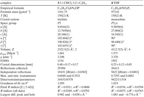 Table 5. Crystal data and structure refinement parameters for complexes 3 and 4.