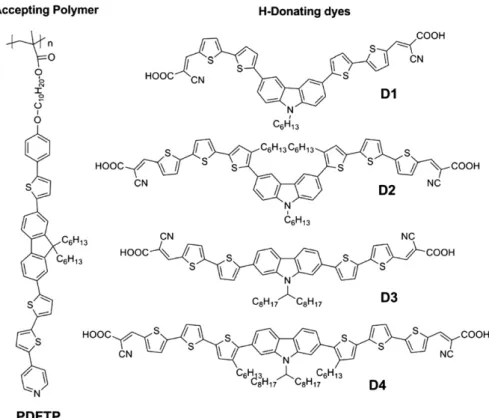 Fig. 1. Structures of H-acceptor side-chain polymer (PDFTP) and H-donor dyes (D1eD4) used in supramolecular (H-bonded) cross-linking polymers.