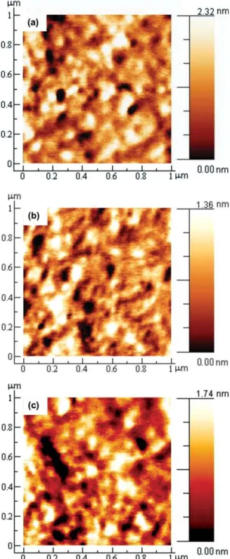 FIGURE 6 AFM images of blended polymer P4:PC71BM spin coated from DCB in the ratios of (a) 1:1 (w/w), (b) 1:1.5 (w/w), and (c) 1:2 (w/w) with a size of 1  1 lm 2 .