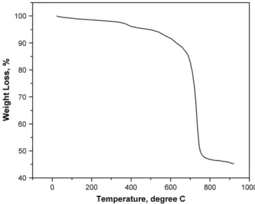Fig. 3 . Sr 3 GeSb 2 Se 8 is expected to be a semiconductor because