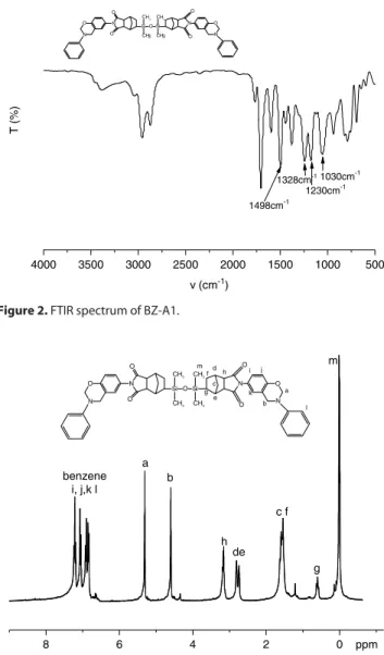 Figure 2. FTIR spectrum of BZ-A1.