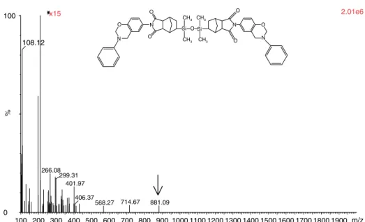 Figure 4. LC-MS spectrum of BZ-A1.