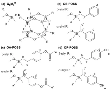 Fig. 1. Chemical structures of (a) Q 8 M 8 H , (b) OS-POSS, (c) OA-POSS, and (d) OP-POSS and