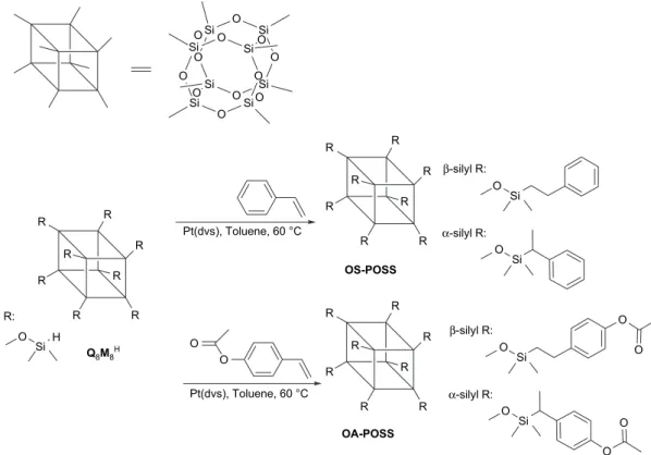 Fig. 2 displays FTIR spectra of (a) Q 8 M 8 H , (b) OS-POSS, (c) OA-