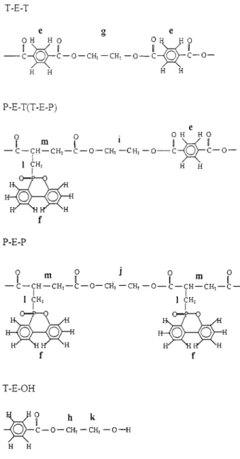 Table III Assignments of Resonance Peaks of PET and Copolyester P A 30