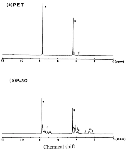 Figure 3 1 H-NMR spectra of PET and P A 30.