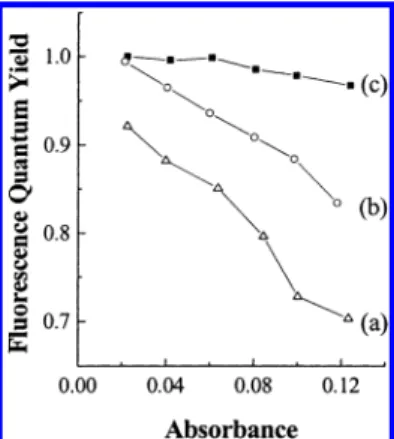 Figure 4. UV-vis absorption and PL spectra of (a) PF-G1, (b) PF-G2, (c) PF-G3, and (d) POF films before annealing (solid lines) and after annealing at 150 °C for 20 h in a nitrogen atmosphere (dashed lines).