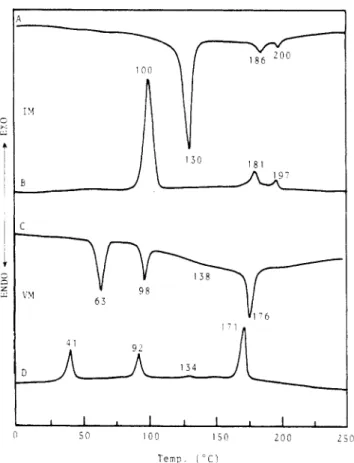 Figure  1.  DSC thermogram (10 OC/min):  (A)  IM,second heating  scan;  (B)  IM, cooling scan; (C) VM,  second  heating scan;  (D) 