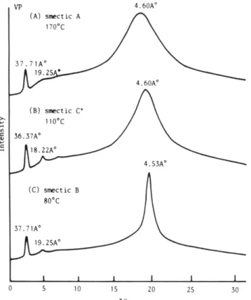 Figure  6.  Optical polarizing micrographs displayed by  VP:  (A)  SA  texture obtained after cooling  to  180.9  OC;  (B) Sc* texture  obtained after cooling  to  134.3  OC;  (C)  Ss texture obtained after  cooling to  106.5  "C
