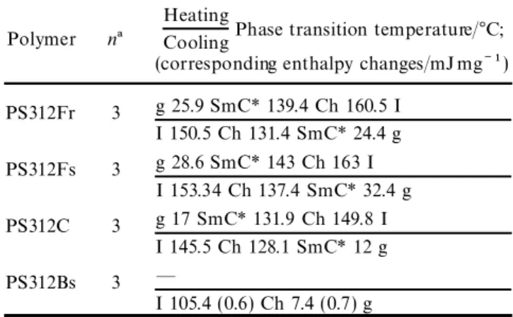 Table 3. Phase transitions and phase transition enthalpies more bulky molecular size of asymmetric chiral centre for polymers PS312Fs, PS312Fr, PS312C, and PS312Bs: [16], which reduces the phase stability of ferroelectric g 5 glassy state, SmF* 5 chiral sm