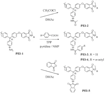 Table 1. Thermal and Solubility Properties of Hyperbranched Poly(ether imide)s