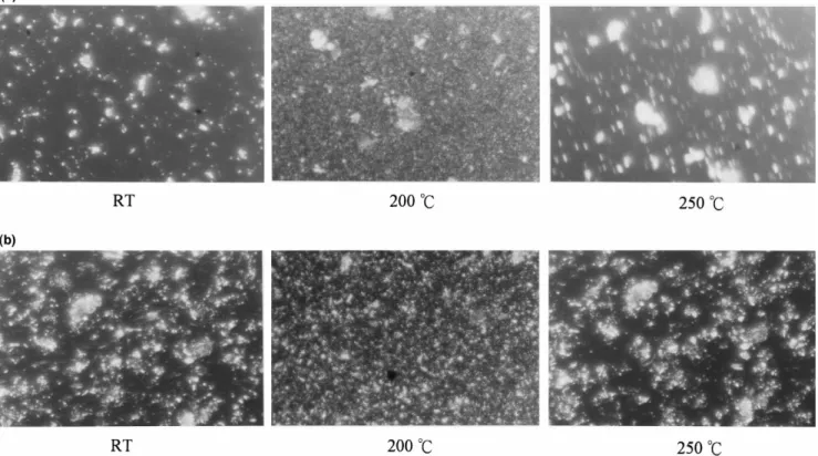 Fig. 10. The birefringence pictures of (a) P28D7 (b) P28D14 at different temperatures.