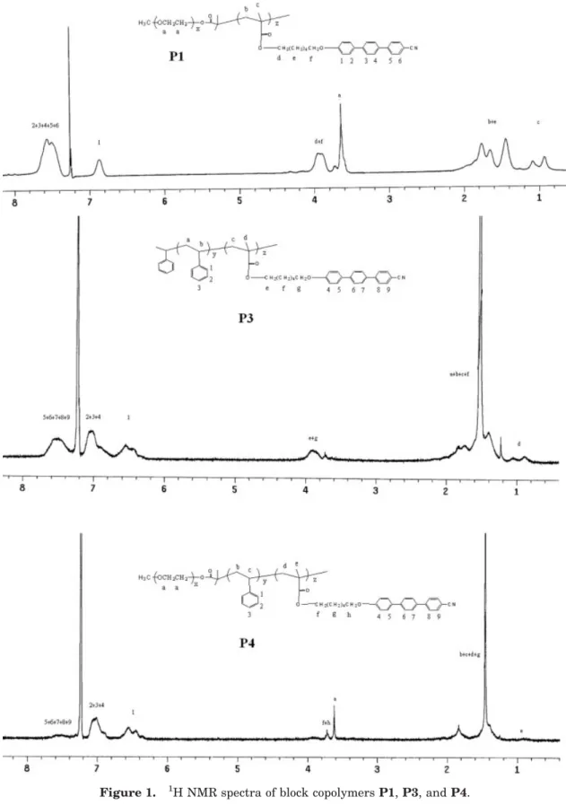 Figure 1. 1 H NMR spectra of block copolymers P1, P3, and P4.4598LEE, WEI, AND LIN