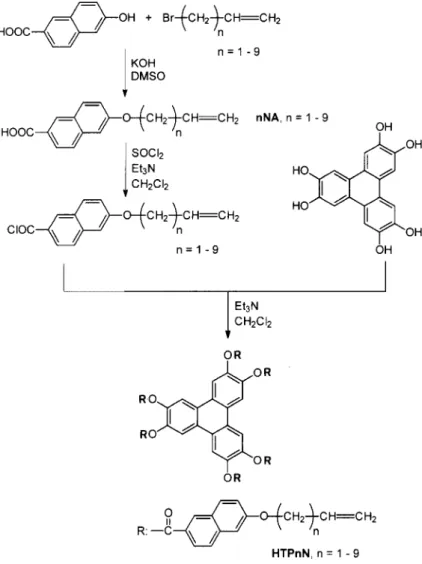 Figure 1. Synthetic routes to the naphthalene-substituted discotic liquid crystals HTPnN.