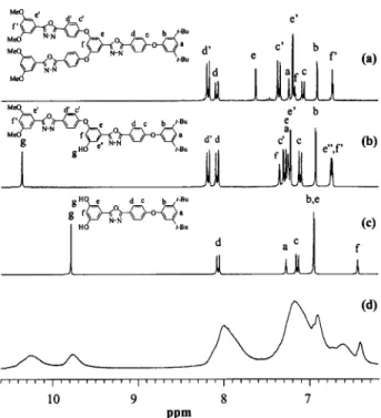 Figure 3. 1 H NMR spectra in DMSO-d