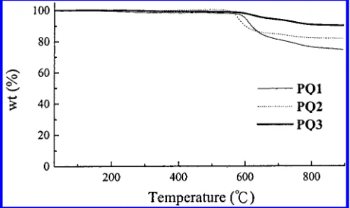 Figure 3 presents the absorption and emission spectra of PQ1-3 and the spectral properties are summarized in Table 3