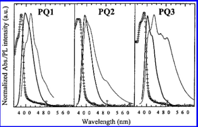 Figure 4. UV-vis absorption and PL spectra in CHCl 3 of