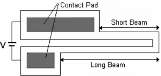Fig. 2. Process flow of the electrothermal microactuator. (a) 2- m HDP-CVD SiO for electrical isolation