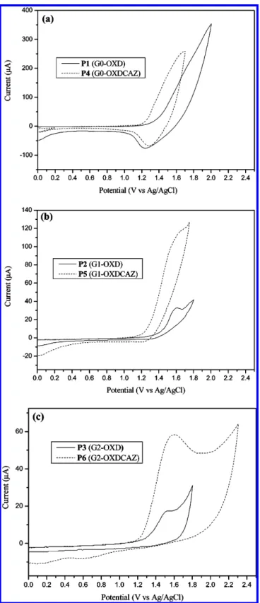 Figure 6. Normalized EL spectra of the devices with the configuration