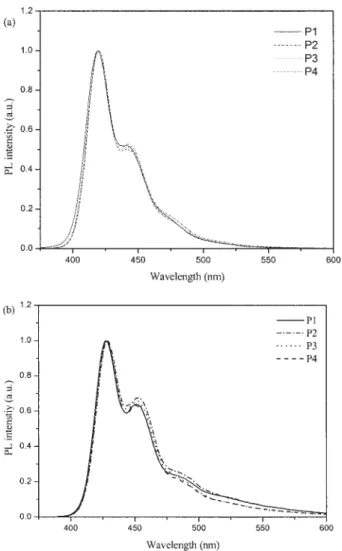 Table 4. PL Emission Dichroic Ratios of