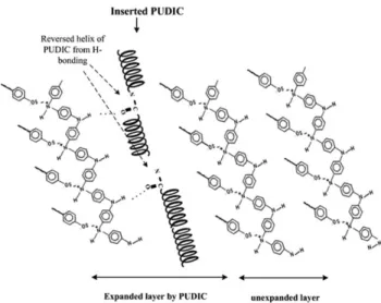 Figure 4 IR-spectra of PUDIC with increasing PANIDBSA in the blends.