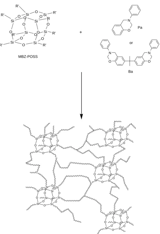 Fig. 2 shows the IR spectra of the MBZ-POSS samples measured during reaction. Aliphatic C–H stretching and bending peaks of the VP-a and the POSS are observed at below 3000 and 1450 cm K1 